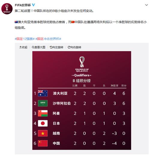 世界杯亚洲区预选赛积分榜国足