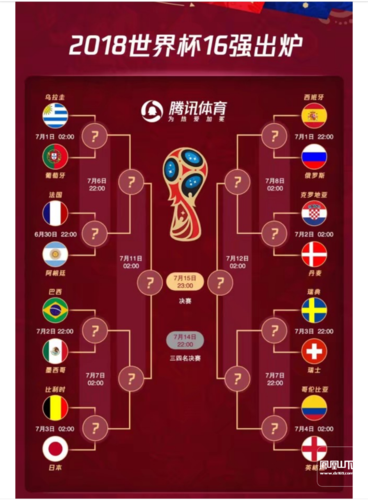 世界杯名额分配规则