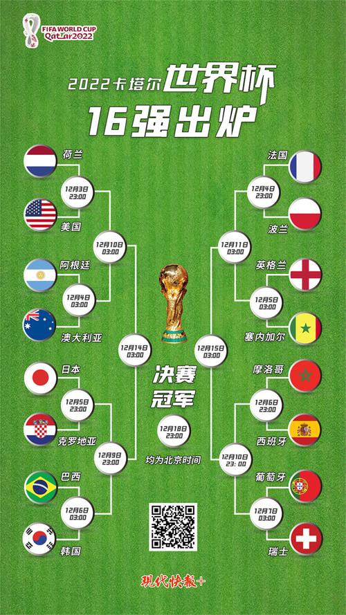 世界杯小组排名预测