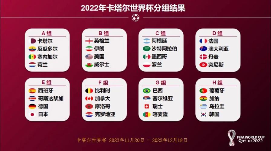 世界杯2022比分表格图片