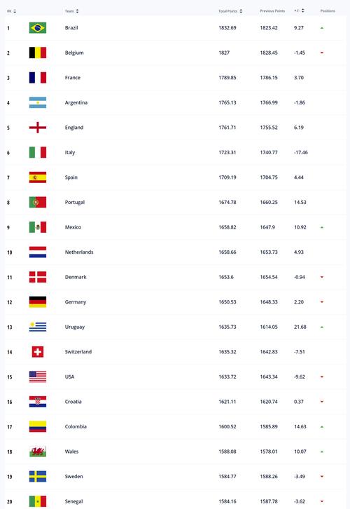 世界足球俱乐部排名表