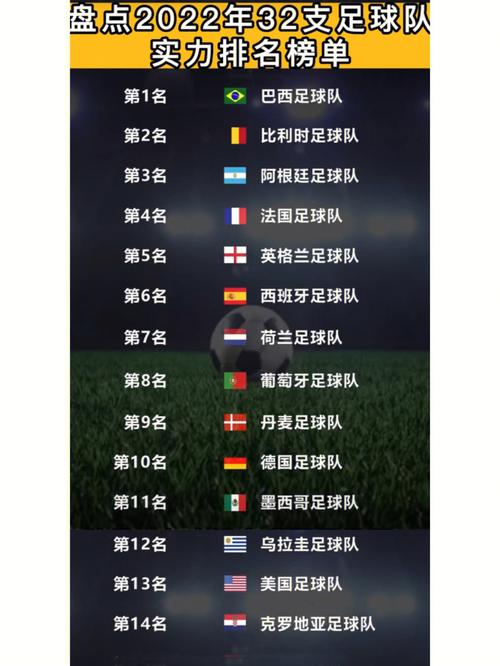 世界足球实力国家排名2018
