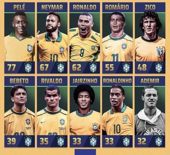 世界足球100巨星排名