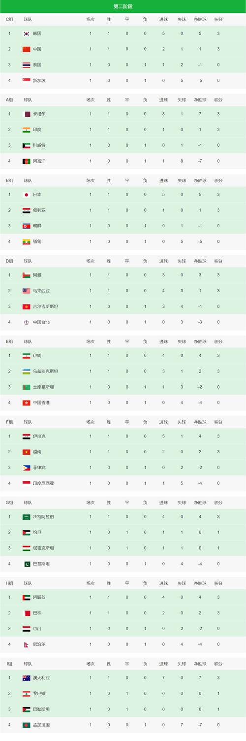 世预赛积分榜中国