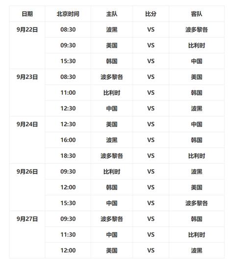 中国女篮2022年赛程