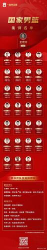 中国男篮正式大名单