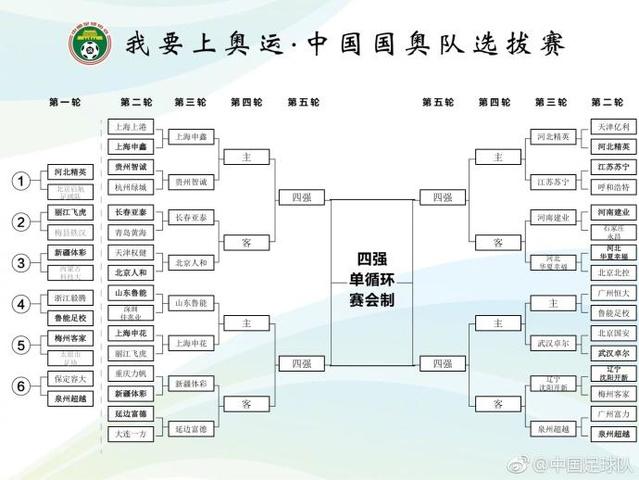 中国足球等级划分标准