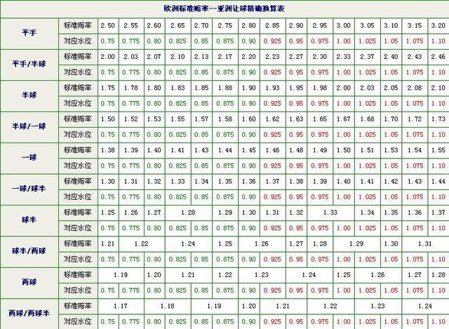 中国足球赛程赔率