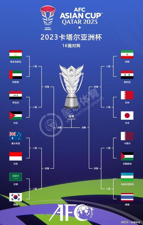 亚洲杯2021足球赛程中国对叙利亚
