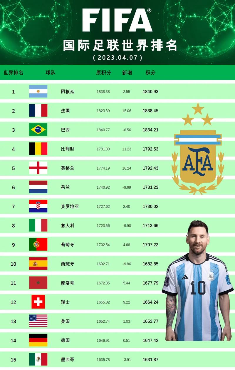 关岛足球队世界排名