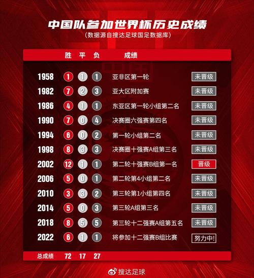十二强赛中国队战绩表