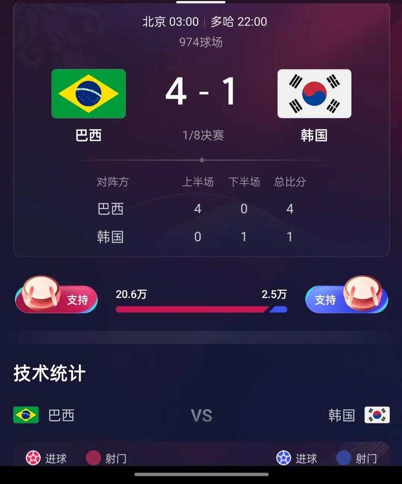 巴西vs韩国足球比分结果