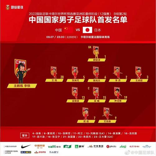 新一期中国男足名单