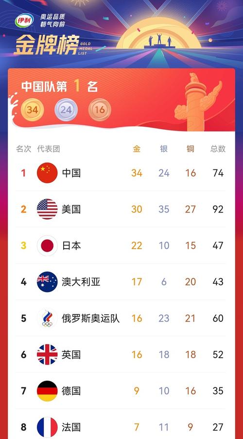 日本东京奥运会中国金牌排名