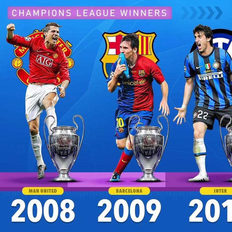 欧洲冠军联赛是什么