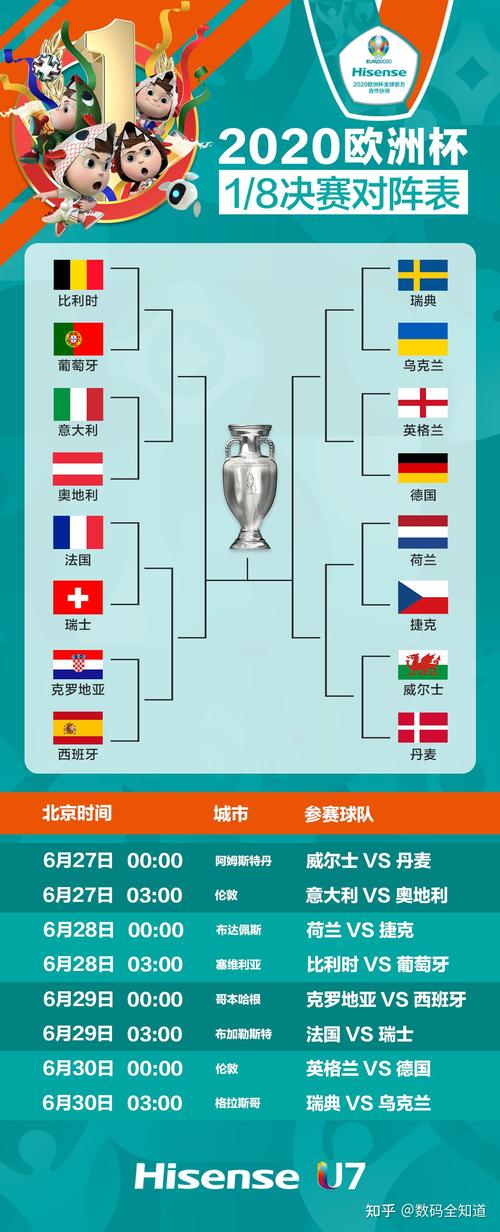 欧洲杯赛程2021赛程表比分结果