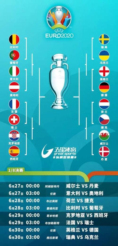 欧洲杯16强名单出炉