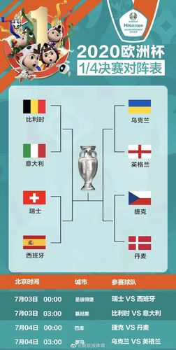 欧洲杯8强对阵全集