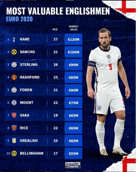 英格兰足球世界排名
