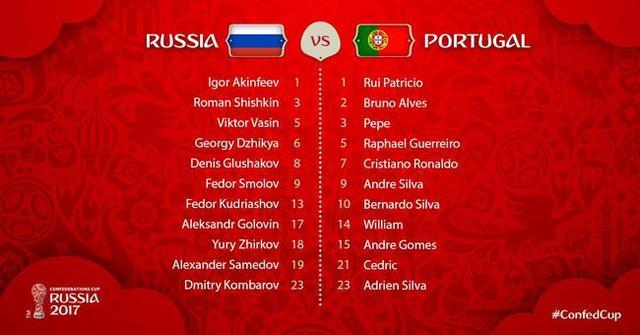 葡萄牙vs俄罗斯结果