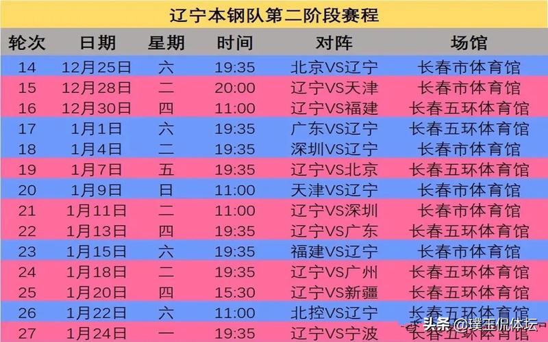 辽宁男篮赛程时间表