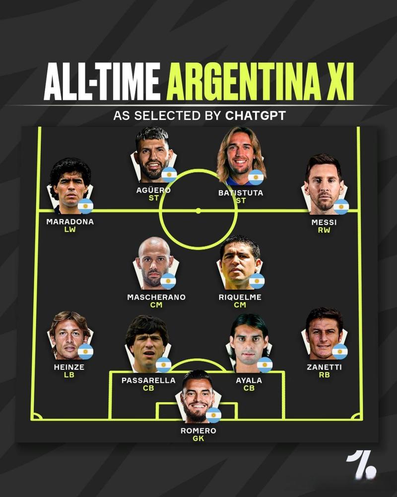 阿根廷国家队成员排名