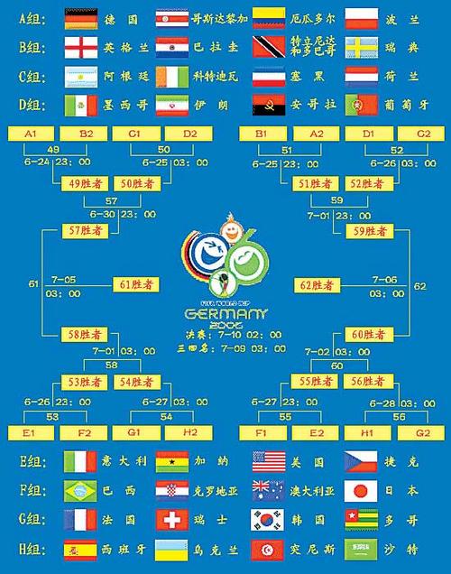06年世界杯赛程表及结果表
