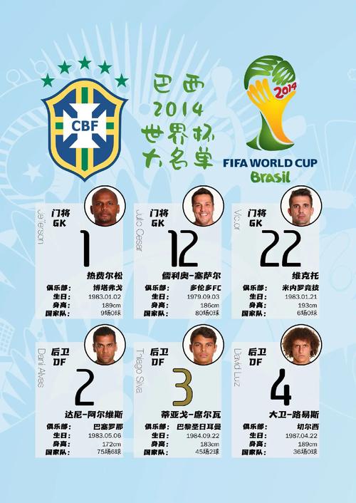 2014世界杯巴西队阵容名单