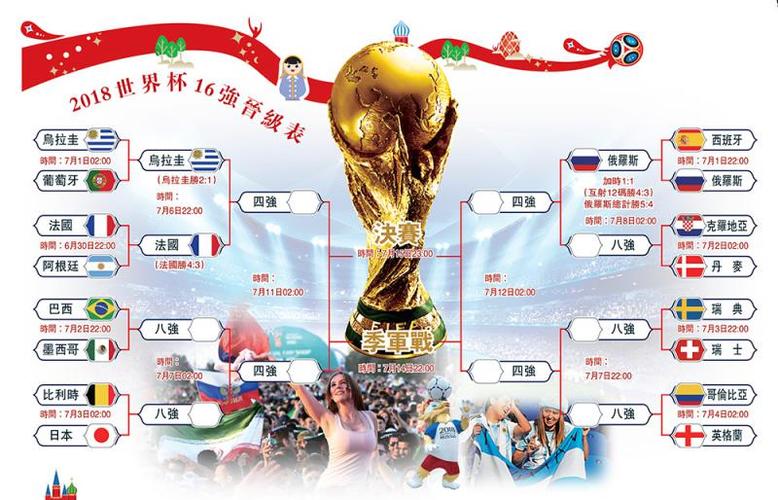2018年世界杯四强比分表