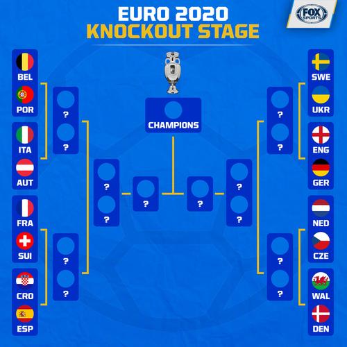 2020欧洲杯比赛结果一览表