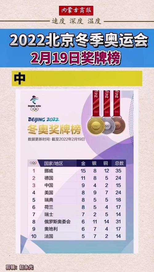 2022年北京冬奥会的奖牌榜