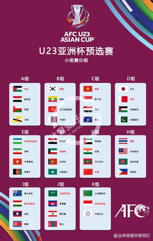 U20亚洲杯2023赛程