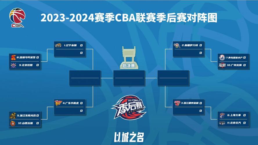 cba辽宁队赛程表2021-2022