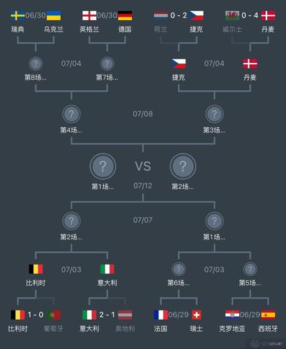 2021欧洲杯16强对阵表的相关图片