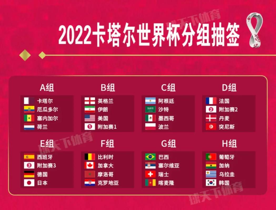 2022世界杯战绩表的相关图片