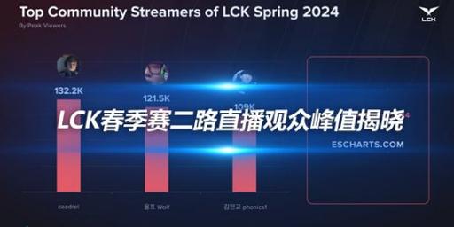 LCK春季赛2022赛程直播的相关图片